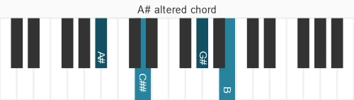 Piano voicing of chord A# alt7